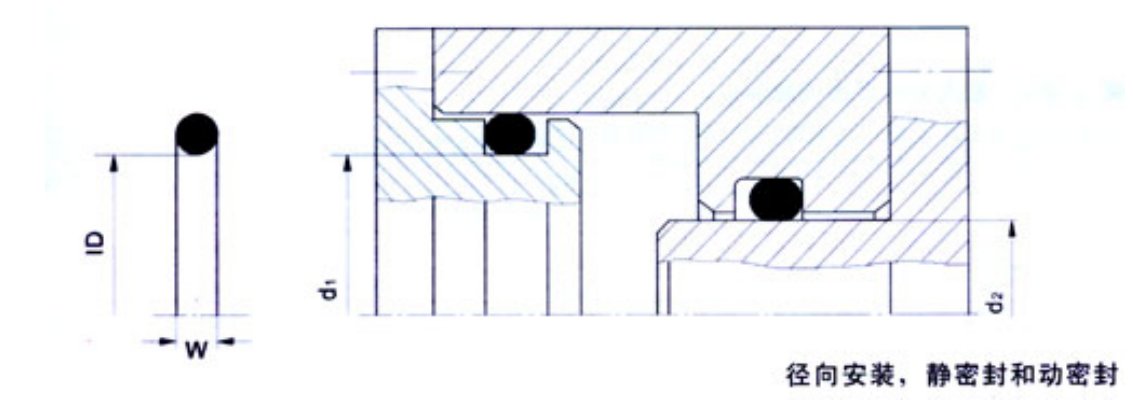 O型密封圈選擇應考慮的因素