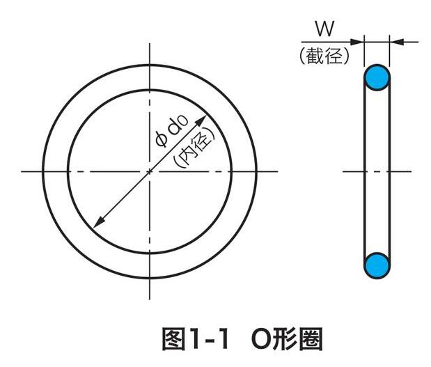 什么是O型密封圈，有哪些特點？