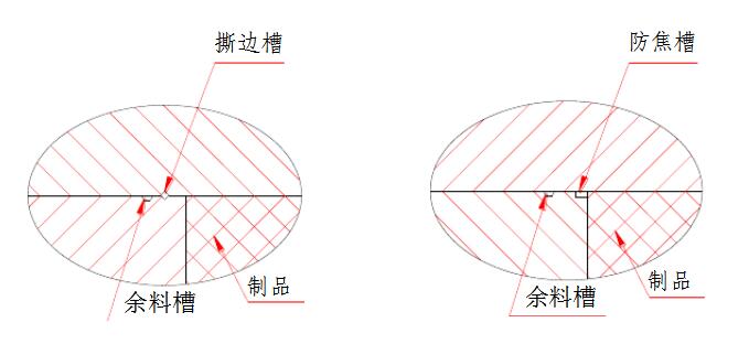 撕邊槽、余料槽位置