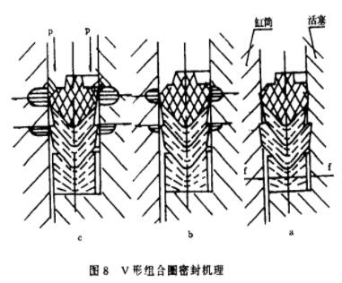 V形組合橡膠密封圈