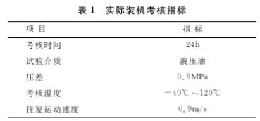 Y形橡膠密封圈密封原理與結構優化