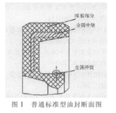 油封