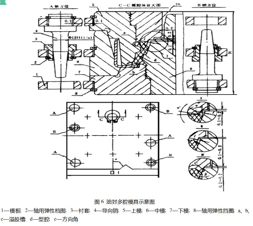 旋轉軸唇形橡膠密封圈