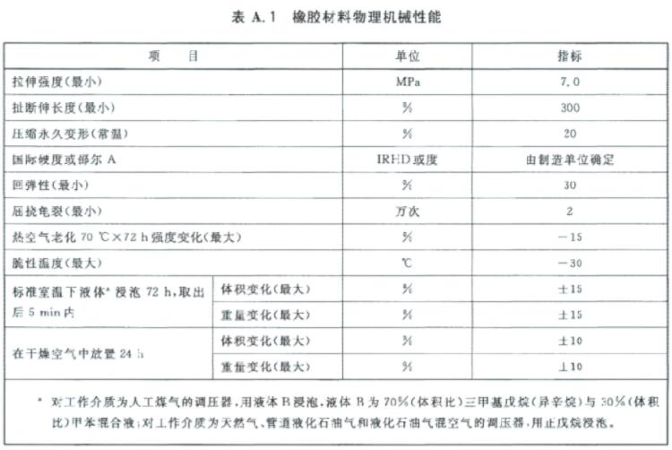 橡膠材料物理性能