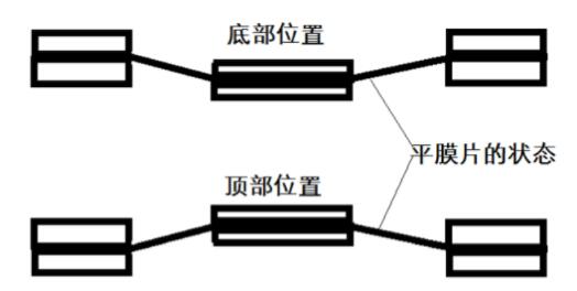 橡膠膜片的常用種類