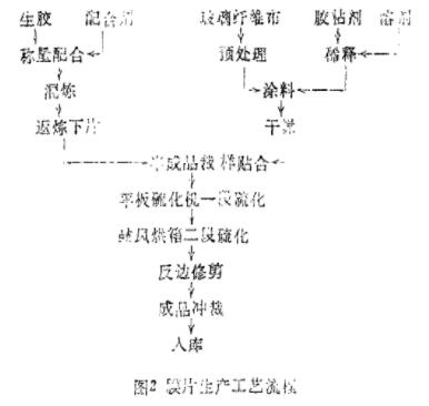 氟橡膠膜片