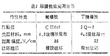 氟橡膠膜片表