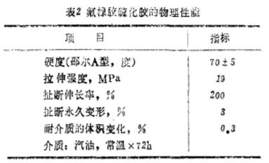 氟橡膠膜片的研制