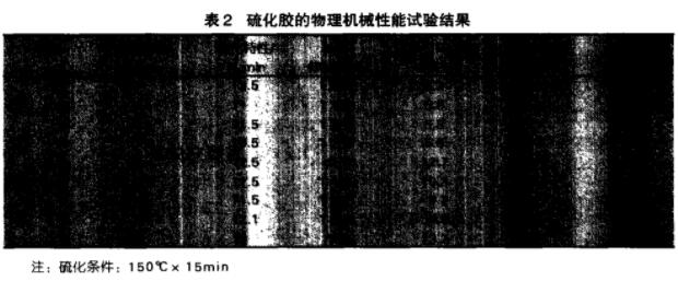 橡膠制品試驗表