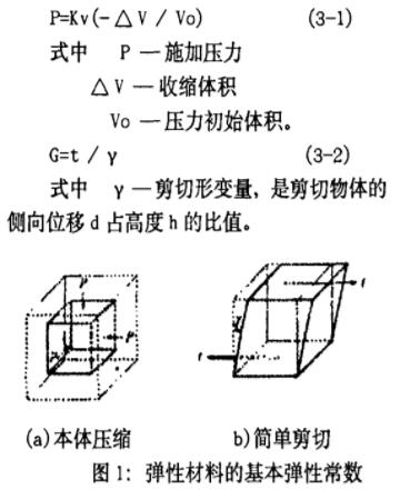 橡膠減震墊形狀設計