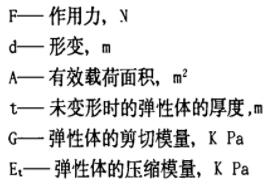 橡膠減震墊設計計算