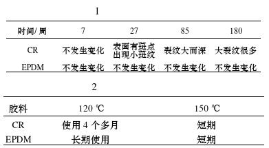 三元乙丙膠在橡膠密封條上的應用