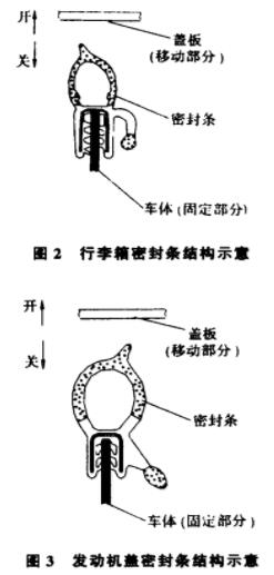 橡膠密封條