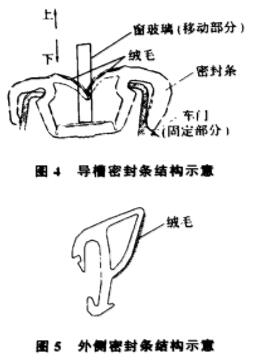 橡膠密封條