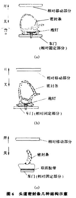 橡膠密封條