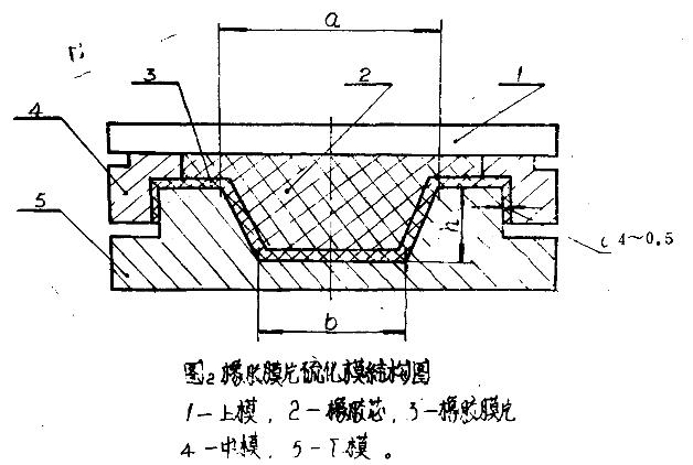 橡膠膜片硫化模結構