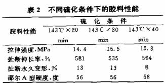 不同硫化條件下的膠料性能