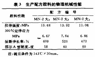 大型橡膠膜片的研制