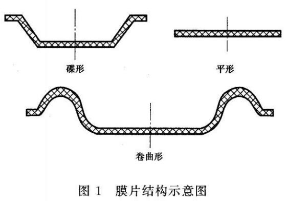 平動膜片