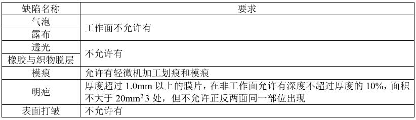 燃氣調壓器用橡膠膜片