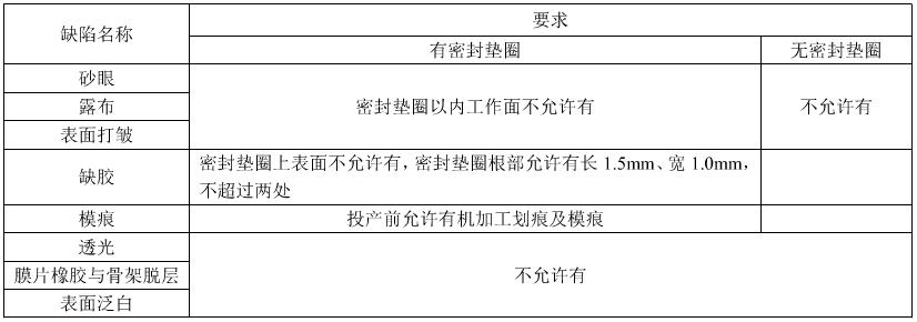 煤氣表橡膠膜片