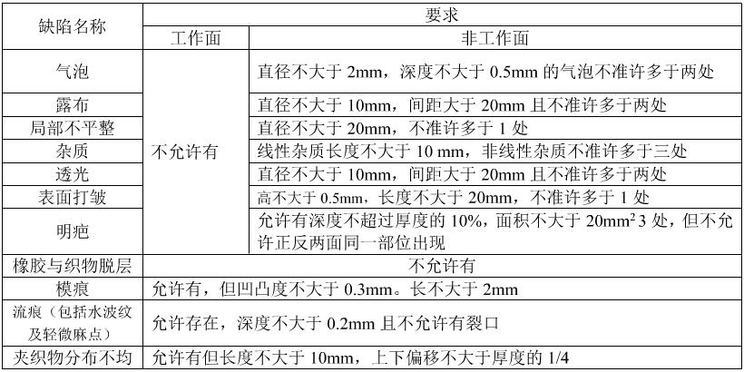 橡膠膜片外觀驗收標準