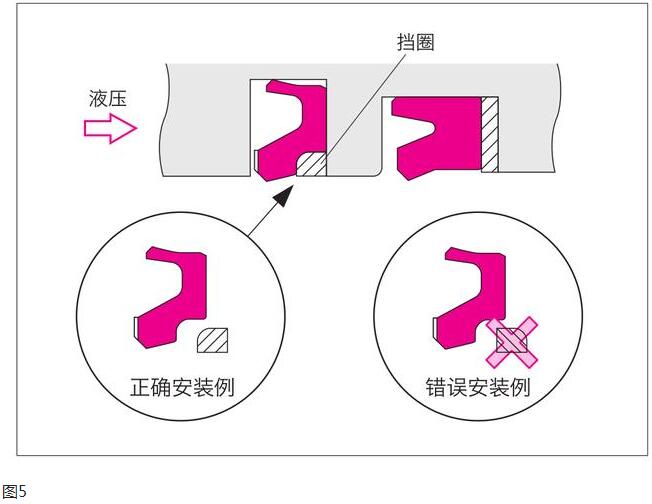 橡膠C型密封圈、V型組合密封圈以及緩沖環安裝方法