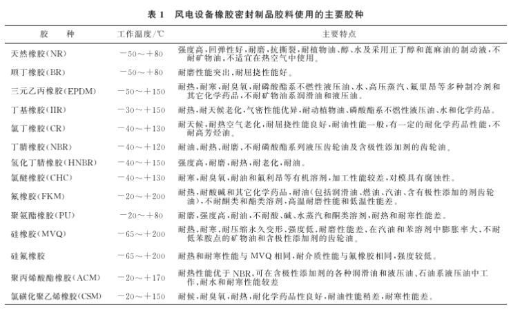 橡膠密封制品使用的主要膠種及其性能