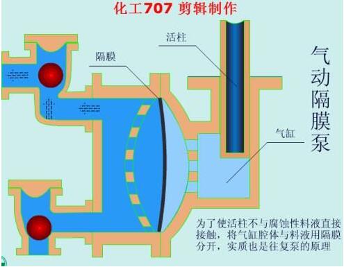 橡膠膜片工作原理