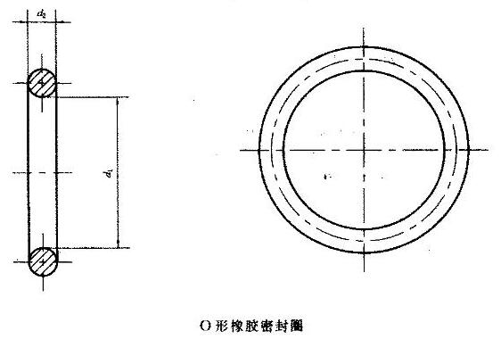 液壓氣動用O形橡膠密封圈國家標準