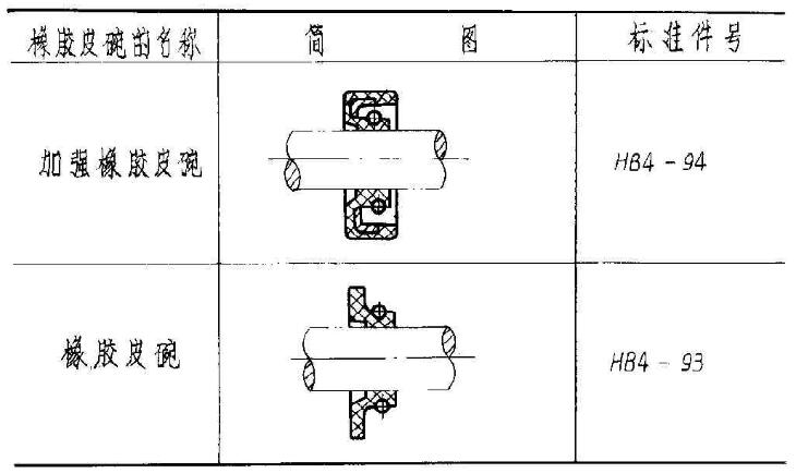 橡膠皮碗類型