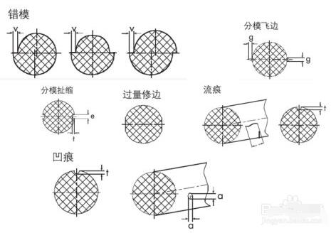 O形密封圈的基本參數