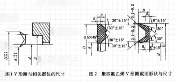 v型密封圈截面圖