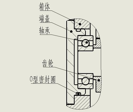 O型密封圈徑向密封